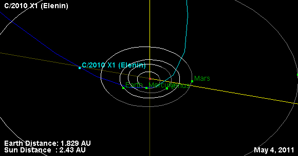 Comet Elenin: Biggest Questions (and Answers) From NASA